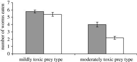 Figure 4.