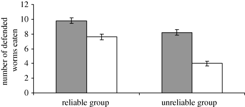 Figure 3.