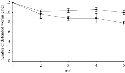 Figure 1.