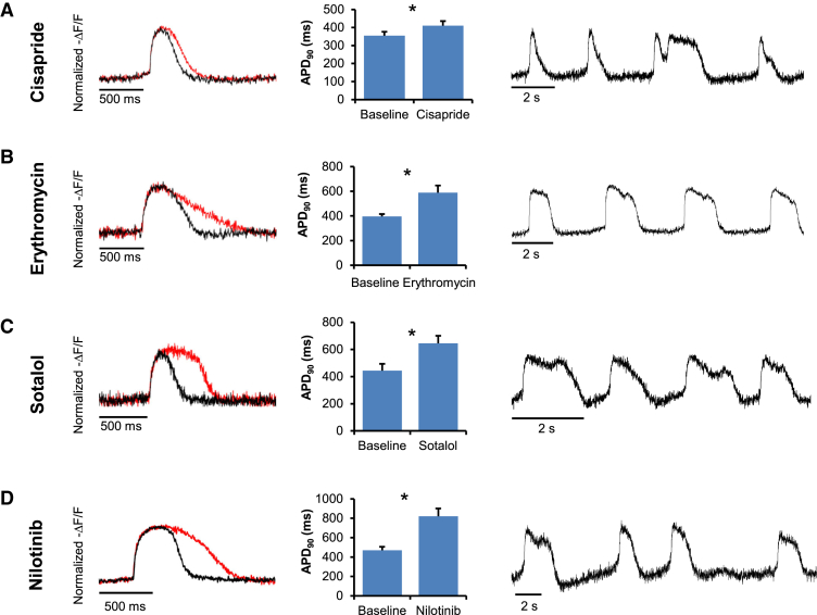 Figure 4