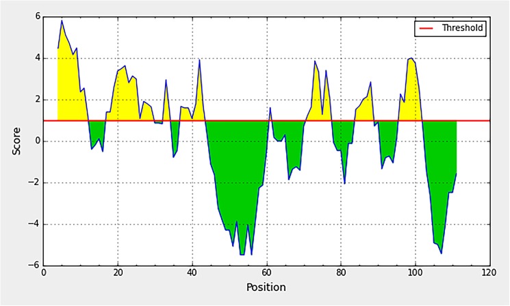 Fig 3