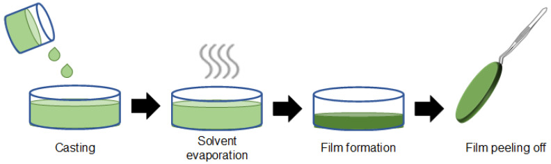Figure 9