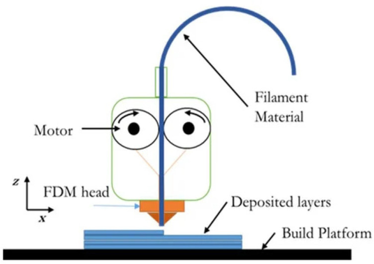 Figure 16