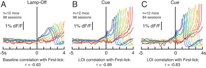 Figure 2—figure supplement 1.