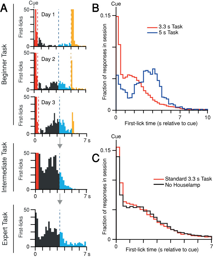 Figure 1—figure supplement 1.