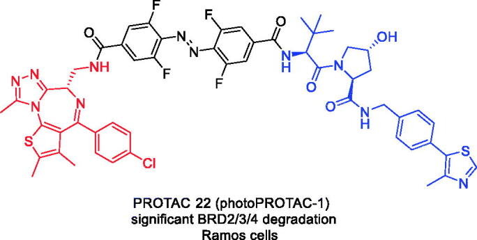 Figure 10.