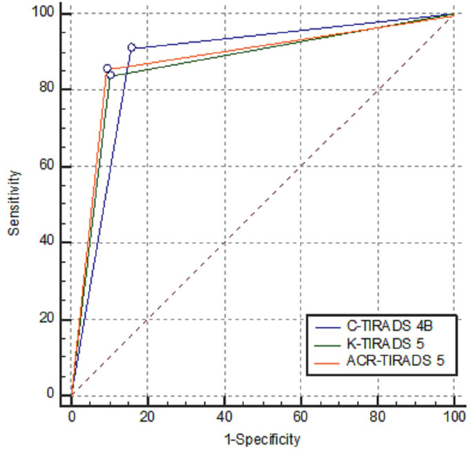 Figure 6