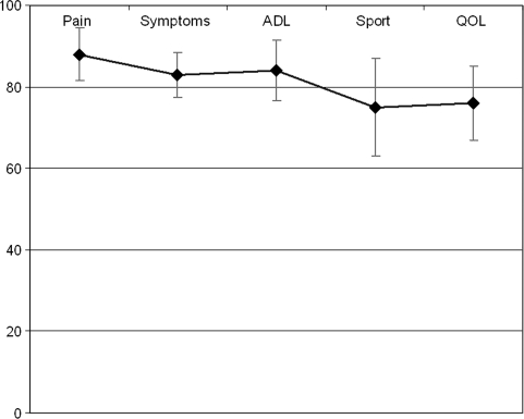 Fig. 3