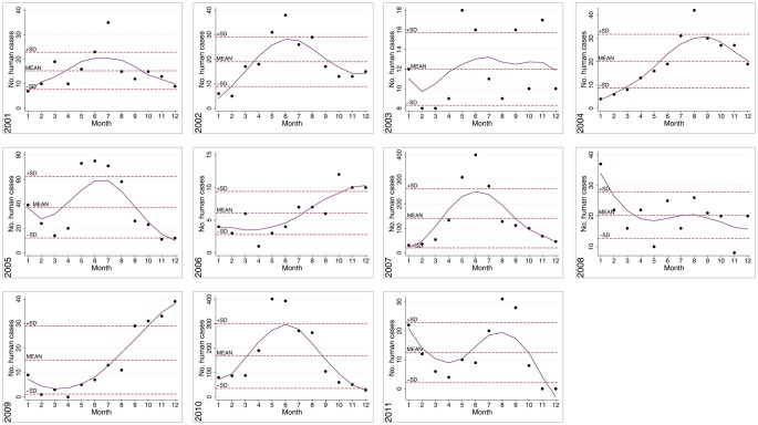 Figure 14