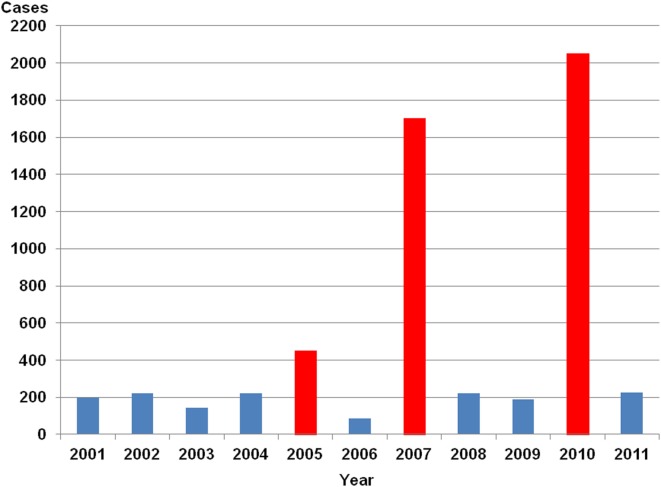 Figure 11