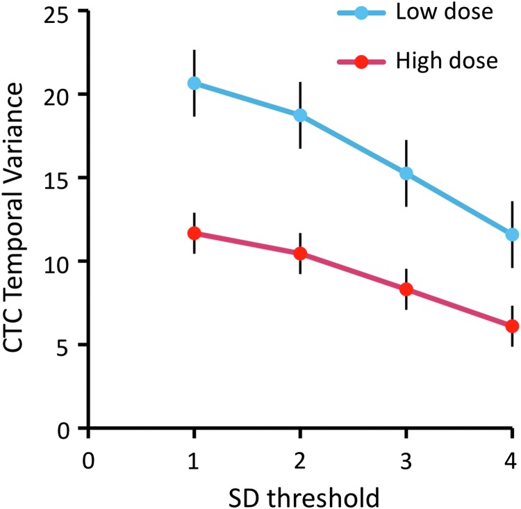 FIG. 7.