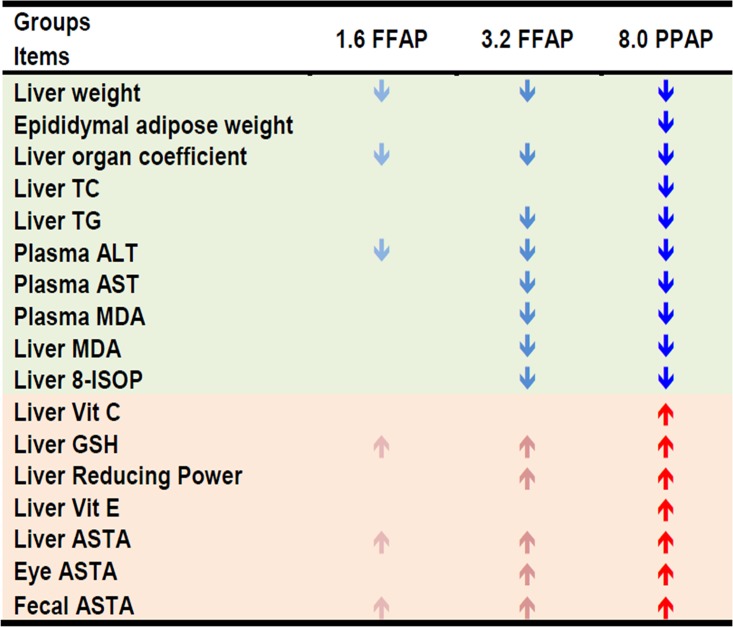 Fig 5