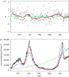 Figure 3.