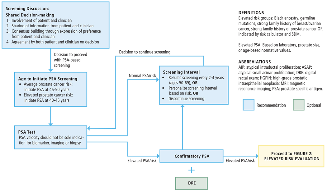 FIGURE 1: