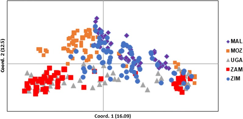 Fig. 3