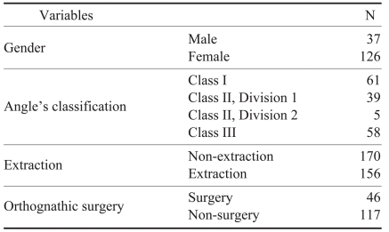 graphic file with name isd-41-17-i001.jpg