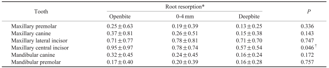 graphic file with name isd-41-17-i004.jpg