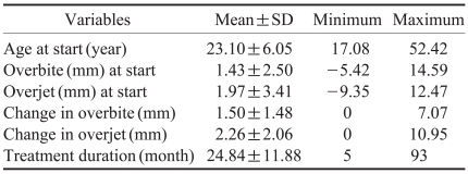 graphic file with name isd-41-17-i002.jpg