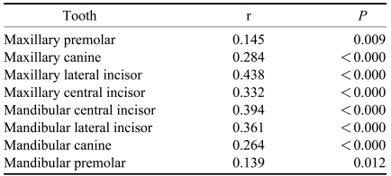 graphic file with name isd-41-17-i006.jpg