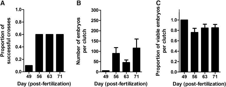 FIG. 7.