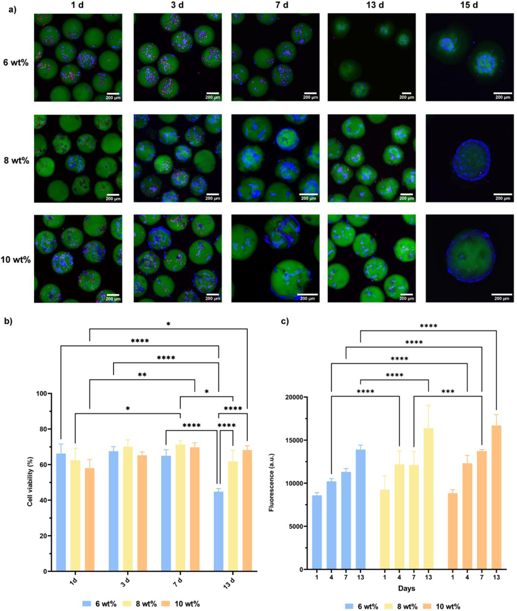 Figure 3: