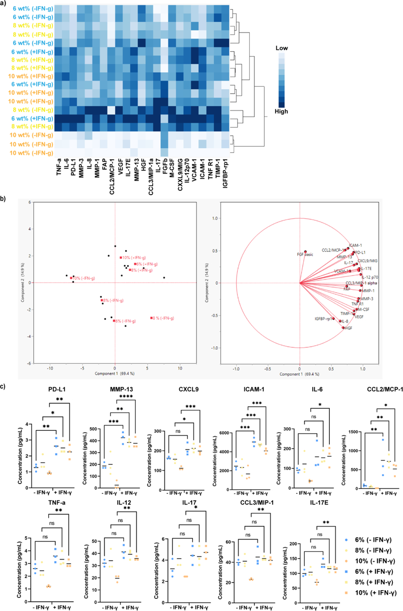 Figure 4: