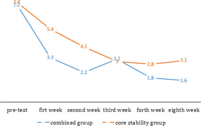 Chart 5