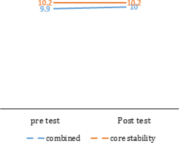 Chart 1