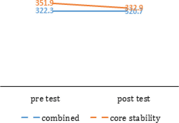 Chart 3