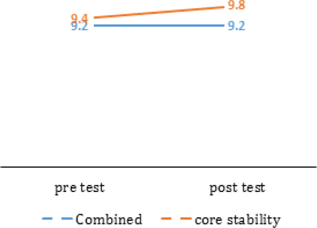 Chart 2