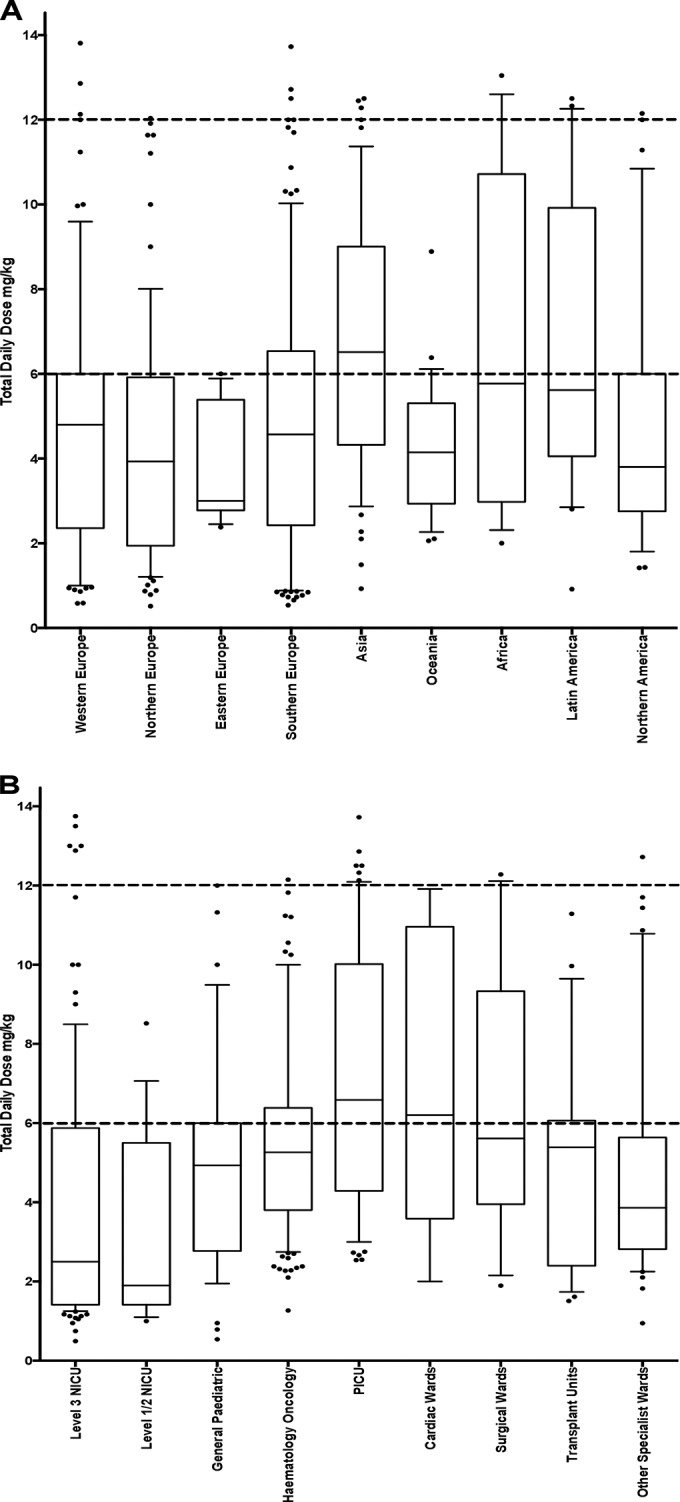 FIG 3