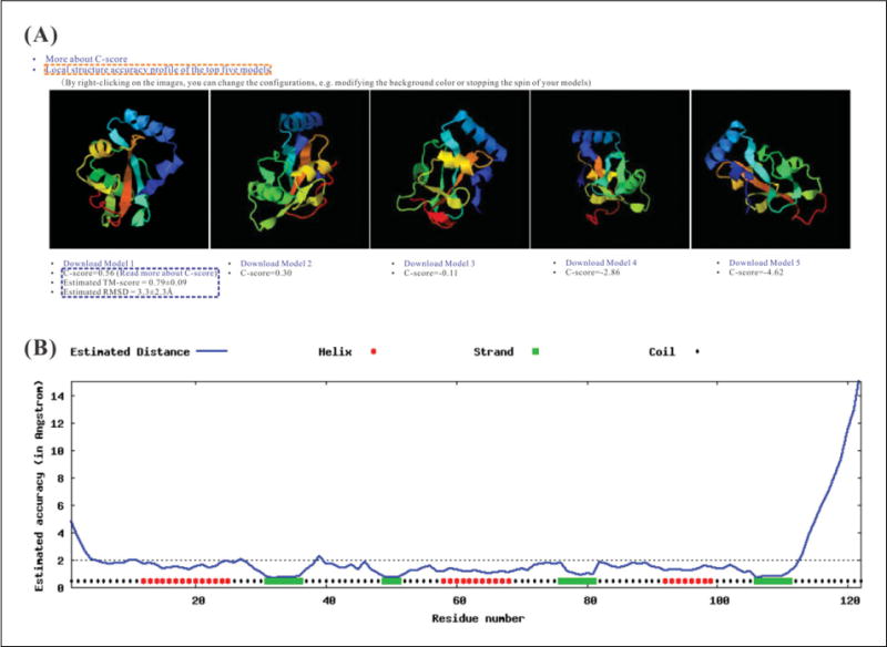 Figure 5.8.6