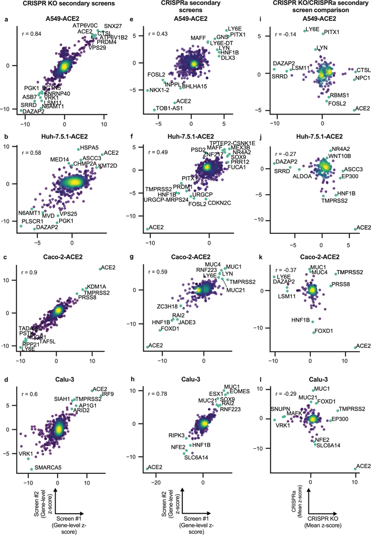 Extended Data Fig. 3