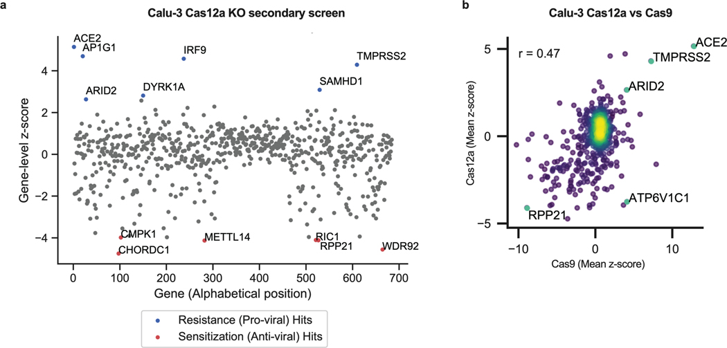 Extended Data Fig. 4