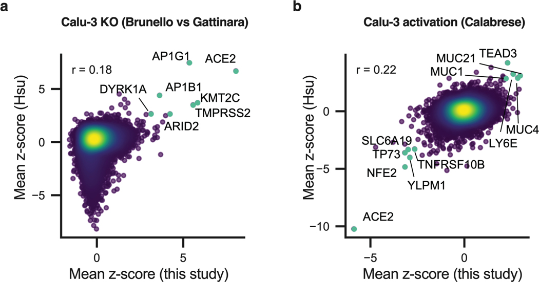 Extended Data Fig. 10