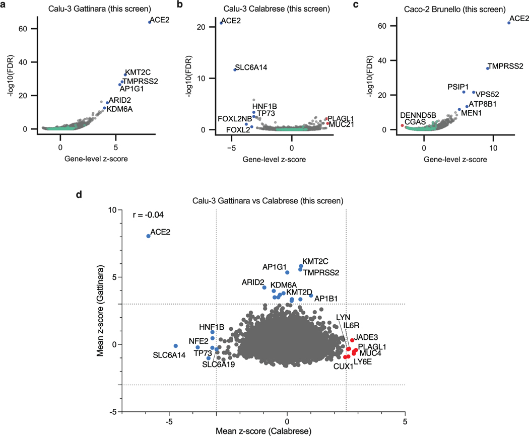 Extended Data Fig. 2