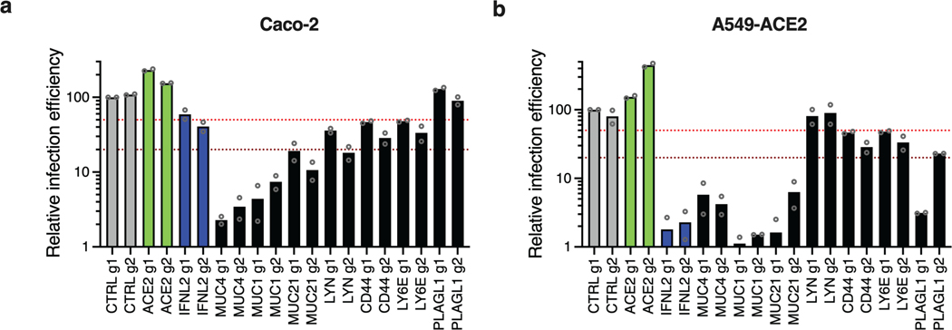 Extended Data Fig. 8