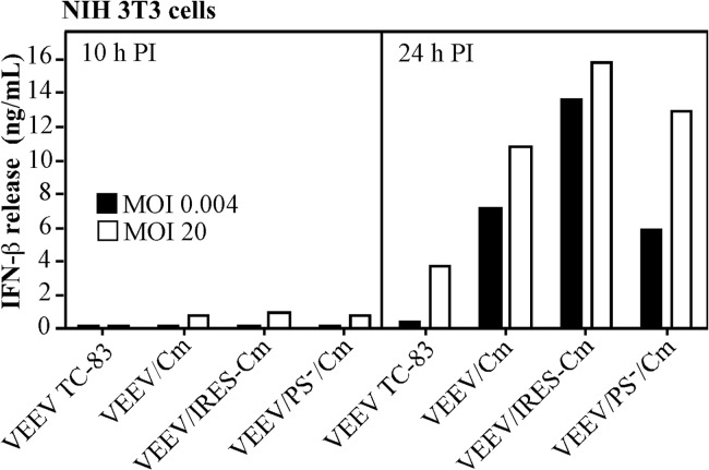 FIG 4