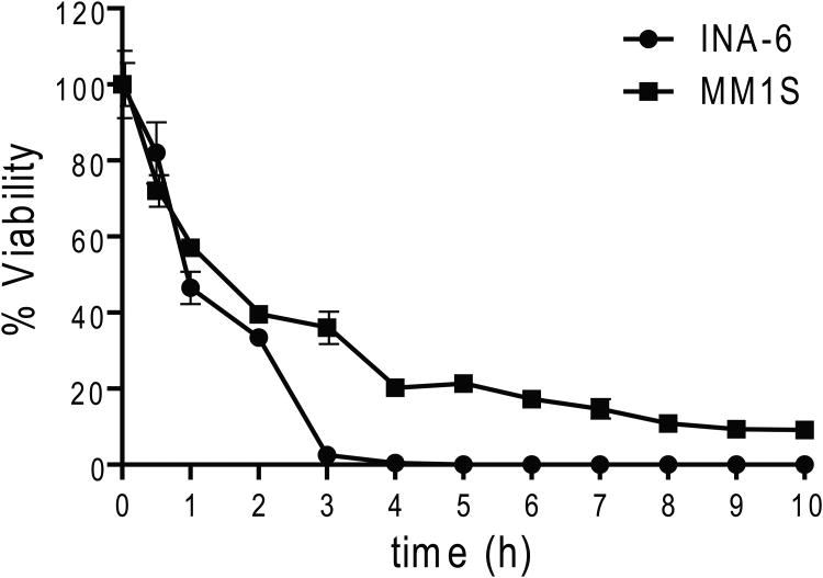 Figure 1D