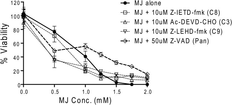 Figure 2C