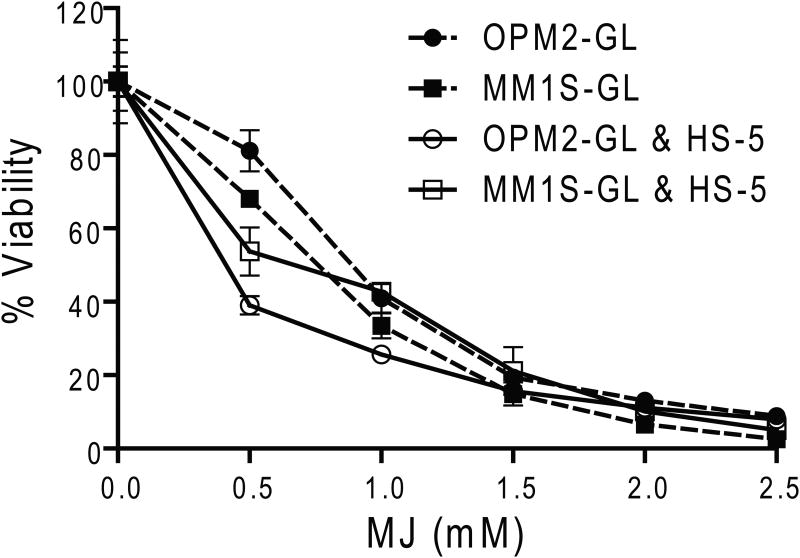 Figure 1C