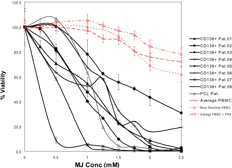 Figure 1B