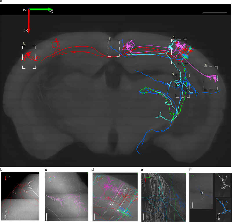 Figure 4.