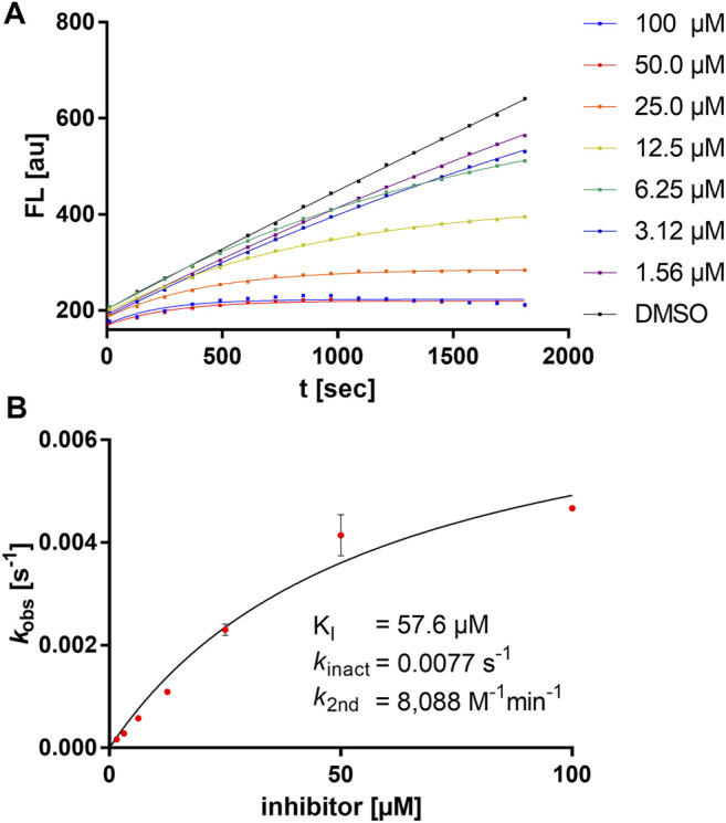 FIGURE 3