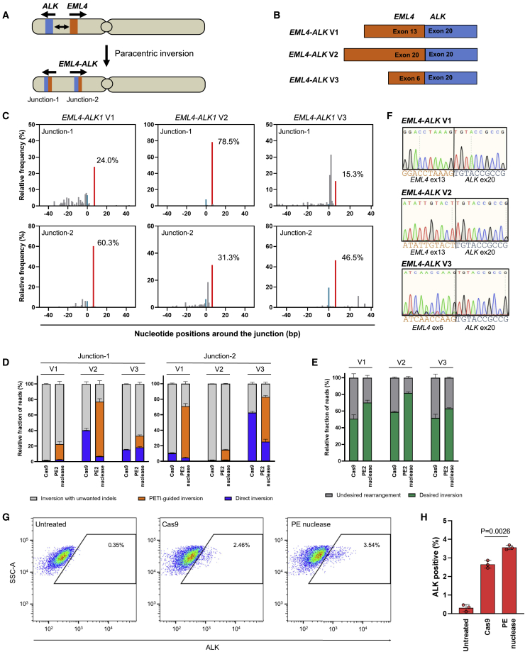 Figure 4