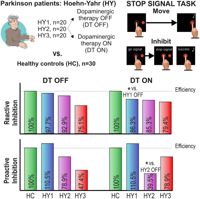 Graphical Abstract