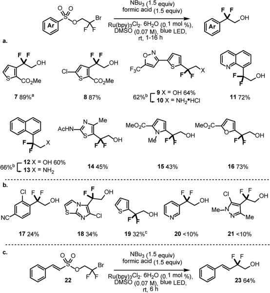 Scheme 4