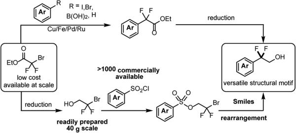 Scheme 2