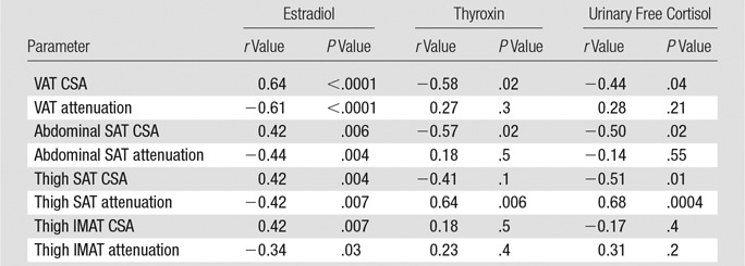 graphic file with name radiol.2015151104.tbl2.jpg