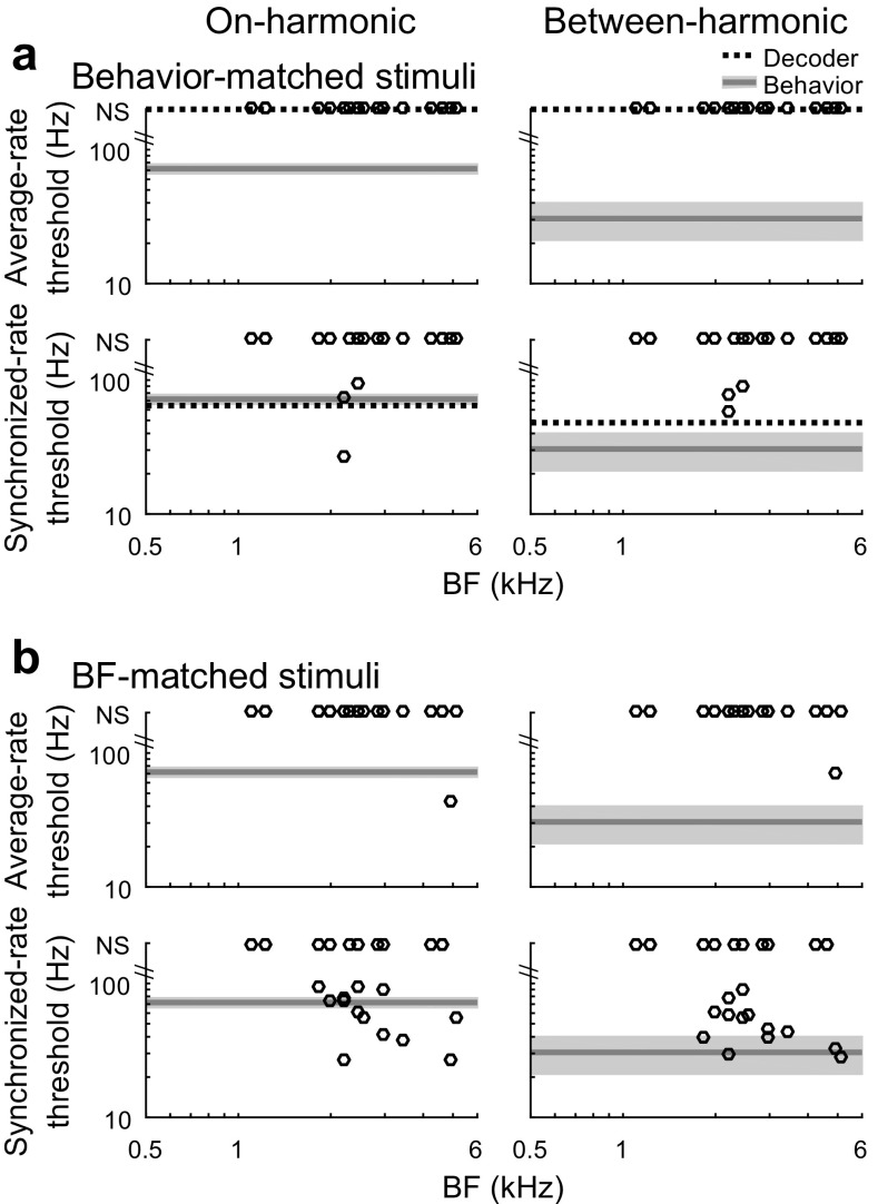 FIG. 7